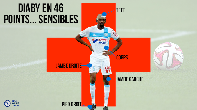 Abou Diaby, blessé à plein temps Abou Diaby, blessé à plein temps