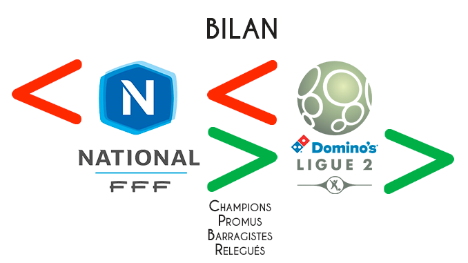 Bilan-national-l2