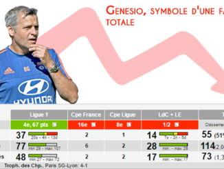Génésio : Symbole d'une faillite totale