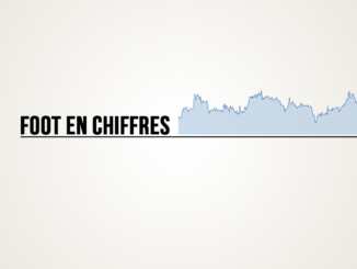 Foot en chiffres