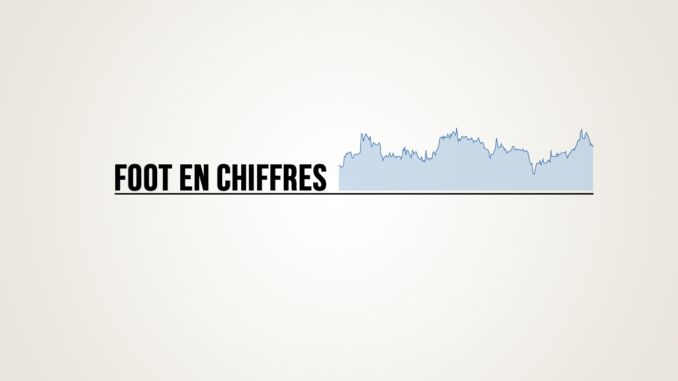 Foot en chiffres