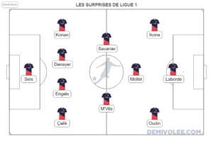Onze type des surprises de Ligue 1