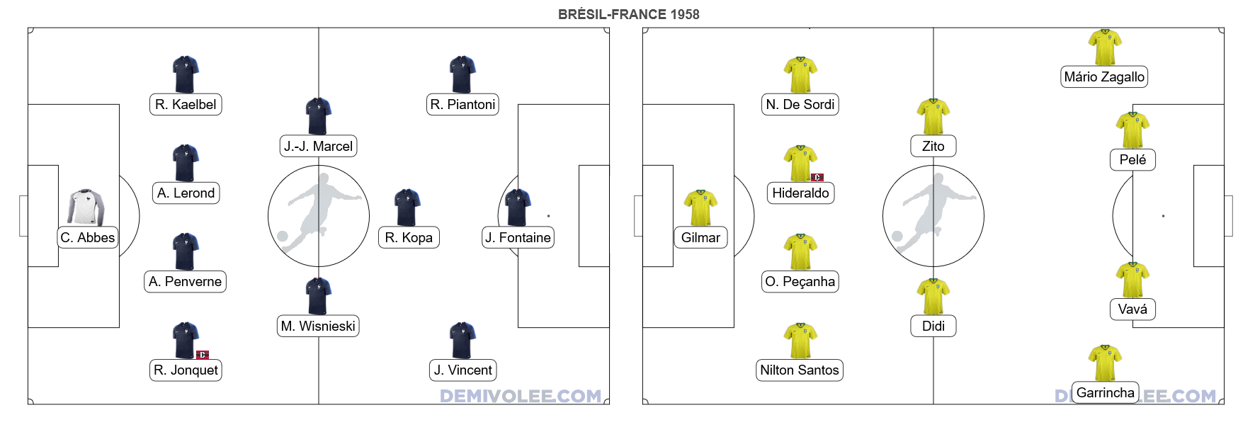Brésil-France 1958