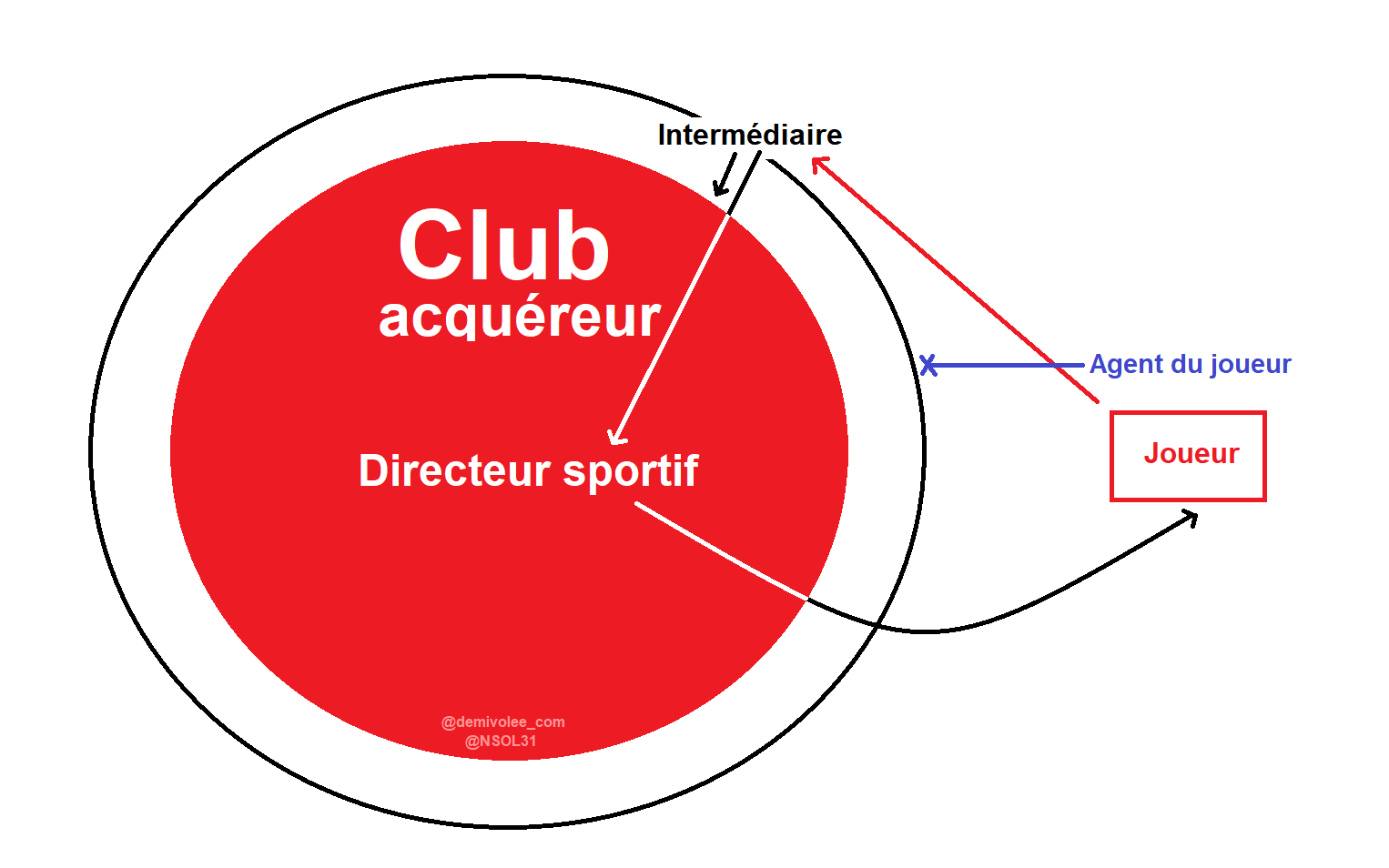 Rôle des intermédiaires exclusifs