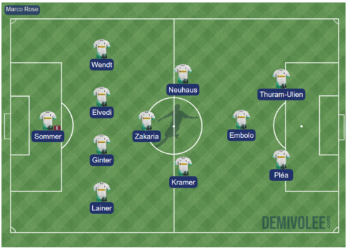 Compo 