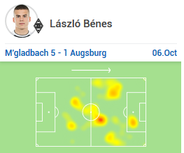 Laslo Bénes
