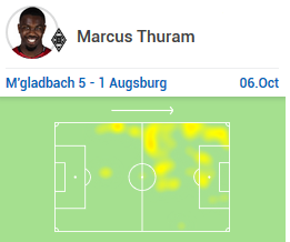 Marcus Thuram