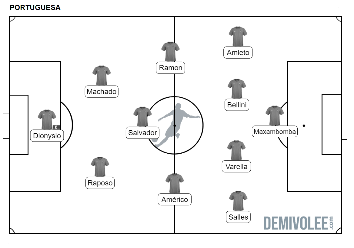 Composition de la Portuguesa