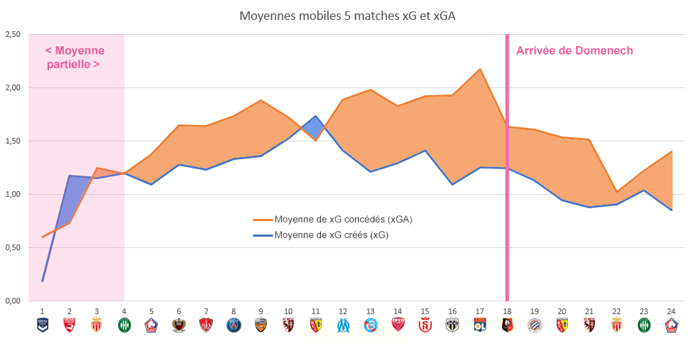 xG Domenech