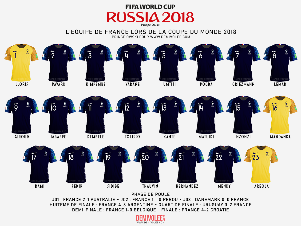 Les maillots de l'équipe de France en 2018